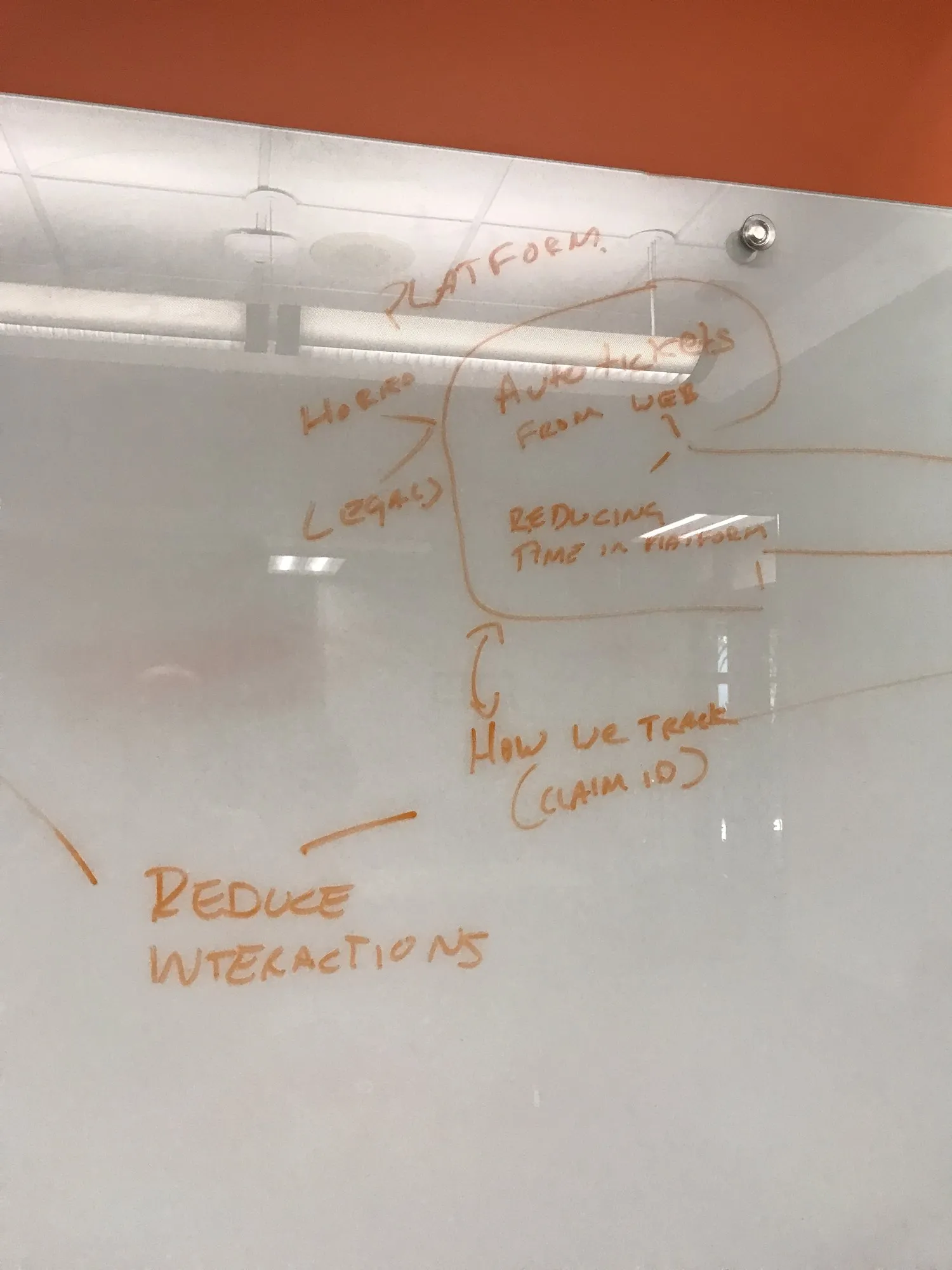 Notes in orange marker on a whiteboard, ending with “reduce interactions” underlined